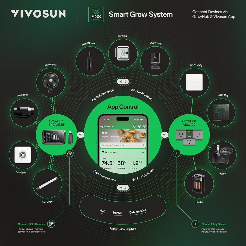 VIVOSUN AeroStream H05 Intelligent Wi-Fi Humidifier