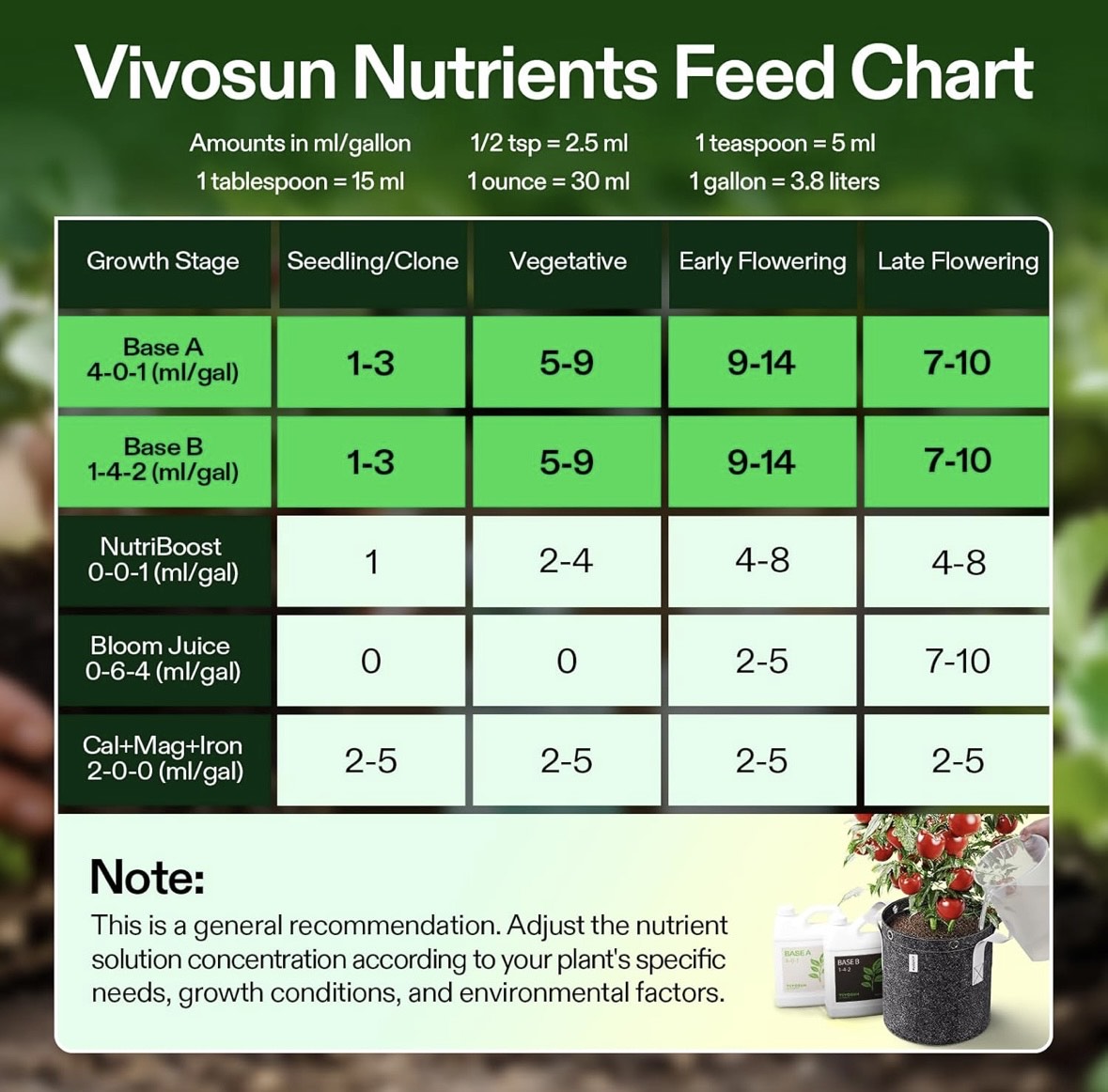 Vivosun Fertilizer