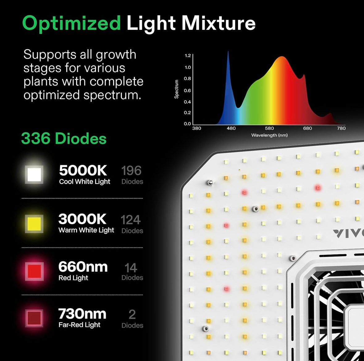 Vivosun 4x2 Smart Grow Tent