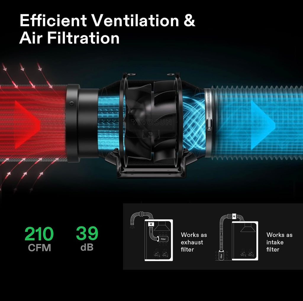 Vivosun 4x2 Smart Grow Tent
