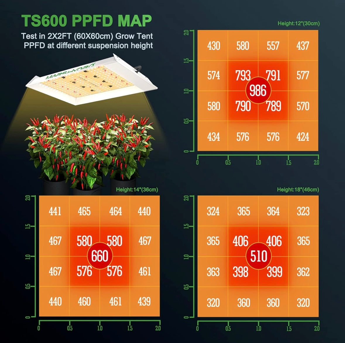 MarsHydro 100W Grow Light