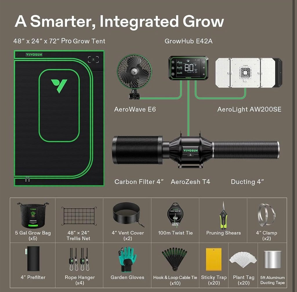 Vivosun 4x2 Smart Grow Tent