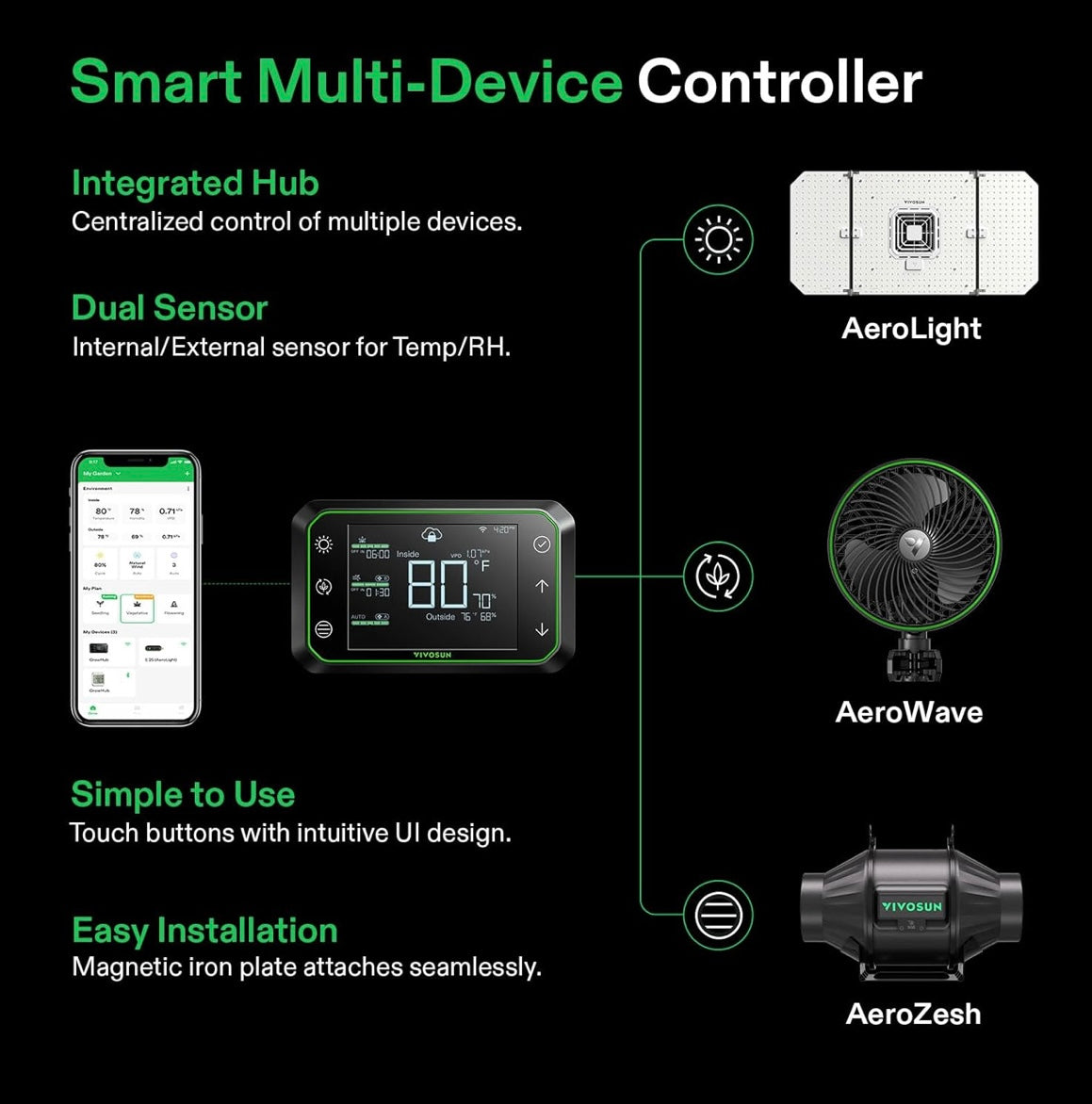 Vivosun 4x2 Smart Grow Tent